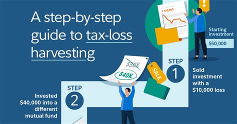 fpomxx|Fidelity Tax.